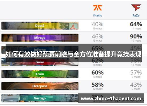 如何有效做好预赛前瞻与全方位准备提升竞技表现