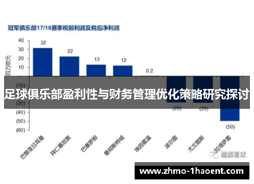 足球俱乐部盈利性与财务管理优化策略研究探讨