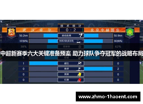 中超新赛季六大关键准备预案 助力球队争夺冠军的战略布局