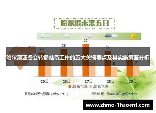 哈尔滨亚冬会转播准备工作的五大关键要点及其实施策略分析