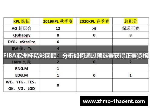 FIBA亚洲杯精彩回顾：分析如何通过预选赛获得正赛资格