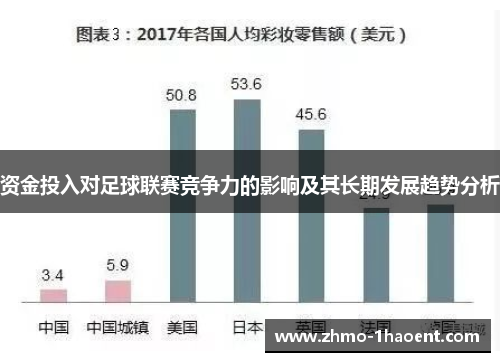 资金投入对足球联赛竞争力的影响及其长期发展趋势分析