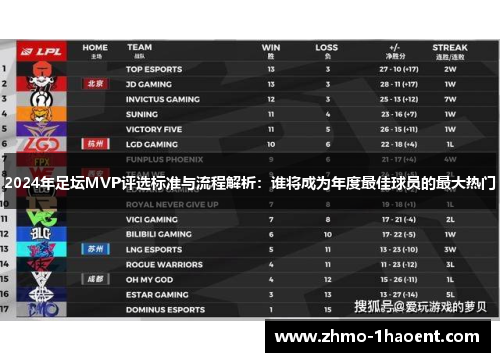 2024年足坛MVP评选标准与流程解析：谁将成为年度最佳球员的最大热门