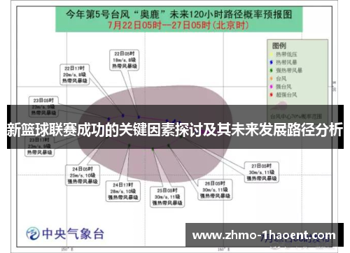新篮球联赛成功的关键因素探讨及其未来发展路径分析
