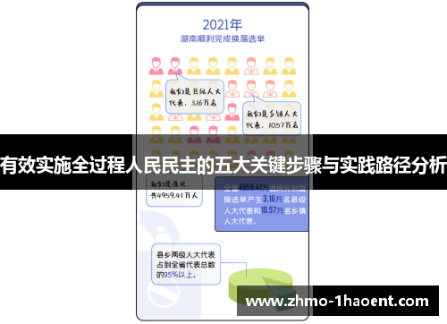 有效实施全过程人民民主的五大关键步骤与实践路径分析