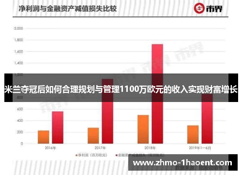米兰夺冠后如何合理规划与管理1100万欧元的收入实现财富增长