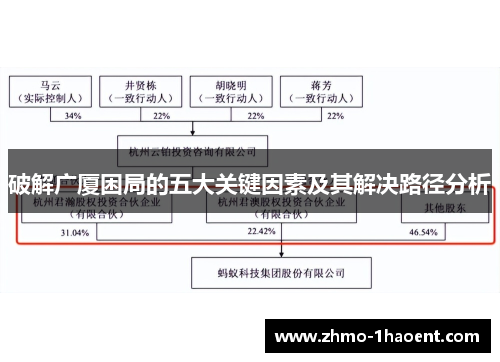 破解广厦困局的五大关键因素及其解决路径分析