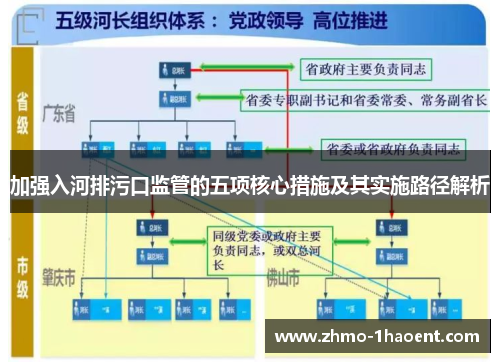 加强入河排污口监管的五项核心措施及其实施路径解析