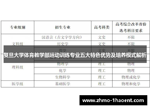 复旦大学体育教学部运动训练专业五大特色优势及培养模式解析