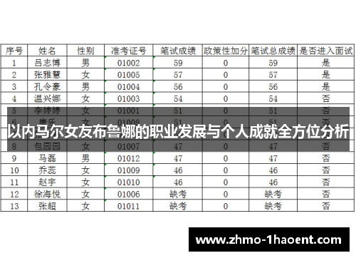 以内马尔女友布鲁娜的职业发展与个人成就全方位分析