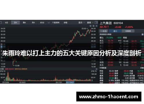 朱雨玲难以打上主力的五大关键原因分析及深度剖析