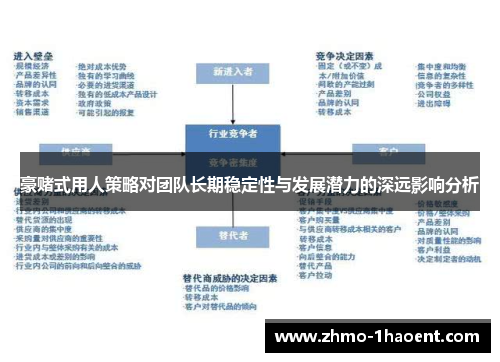 豪赌式用人策略对团队长期稳定性与发展潜力的深远影响分析