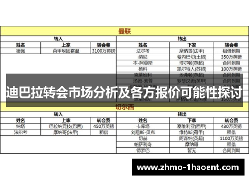 迪巴拉转会市场分析及各方报价可能性探讨