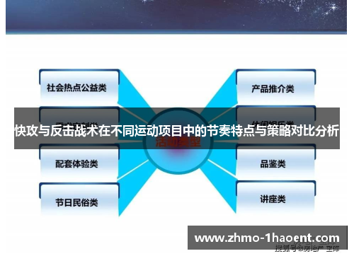 快攻与反击战术在不同运动项目中的节奏特点与策略对比分析