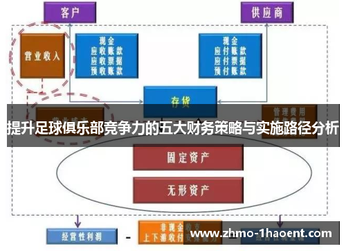 提升足球俱乐部竞争力的五大财务策略与实施路径分析