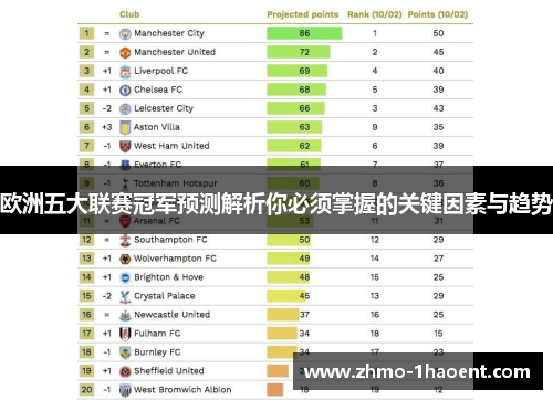 欧洲五大联赛冠军预测解析你必须掌握的关键因素与趋势