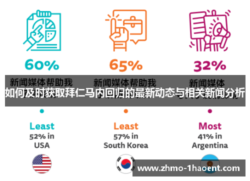 如何及时获取拜仁马内回归的最新动态与相关新闻分析