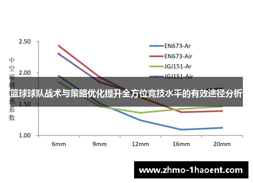篮球球队战术与策略优化提升全方位竞技水平的有效途径分析