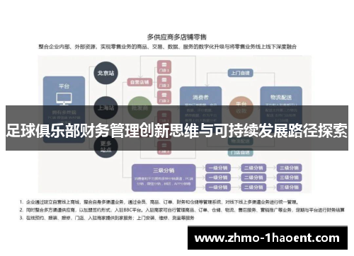 足球俱乐部财务管理创新思维与可持续发展路径探索 足球俱乐部财务管理创新思维与可持续发展路径探索