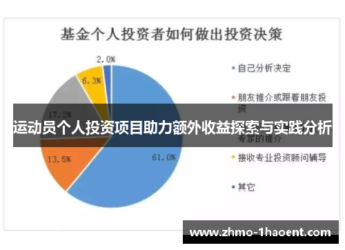 运动员个人投资项目助力额外收益探索与实践分析 运动员个人投资项目助力额外收益探索与实践分析