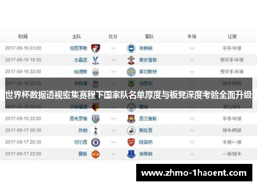 世界杯数据透视密集赛程下国家队名单厚度与板凳深度考验全面升级