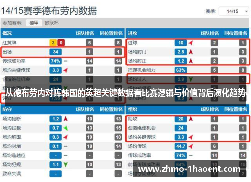 从德布劳内对阵韩国的英超关键数据看比赛逻辑与价值背后演化趋势 从德布劳内对阵韩国的英超关键数据看比赛逻辑与价值背后演化趋势