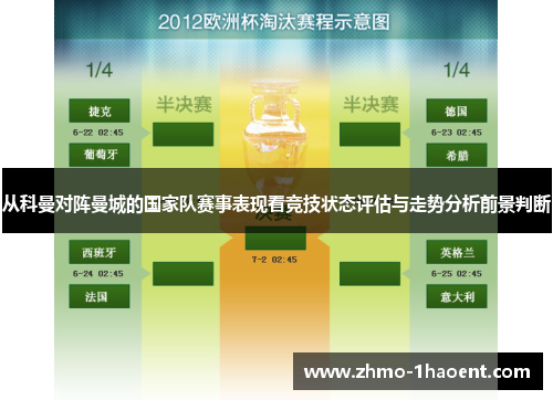 从科曼对阵曼城的国家队赛事表现看竞技状态评估与走势分析前景判断 从科曼对阵曼城的国家队赛事表现看竞技状态评估与走势分析前景判断